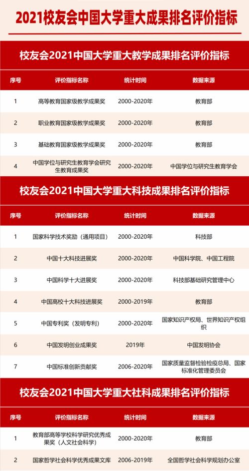 校友會2021中國大學(xué)技術(shù)轉(zhuǎn)讓收入排名揭曉，彰顯高校科技創(chuàng)新與成果轉(zhuǎn)化實力