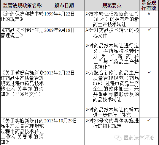 從藥品上市許可持有人制度看藥品技術(shù)轉(zhuǎn)讓的機遇與挑戰(zhàn)